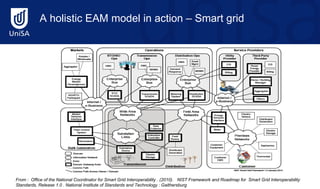 Information Governance Framework for Engineering Asset Management ...