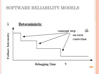 SOFTWARE RELIABILITY MODELS
15
 
