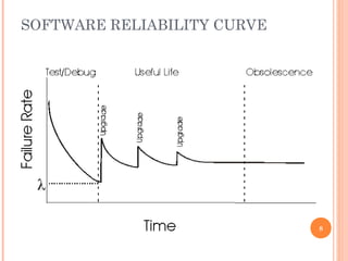 Software Reliability | PPT | Operating Systems | Computer Software and ...