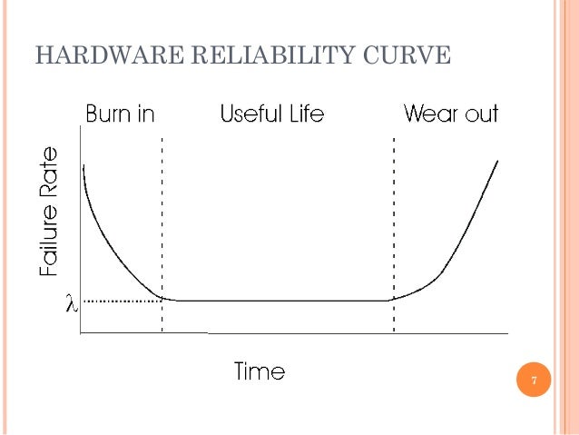 Software Reliability