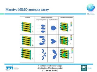 A Proposal of Antenna Topologies for 5G Communication Systems ...