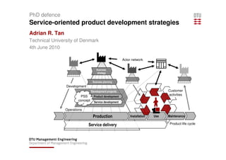 PhD defence
Service-oriented product development strategies
Adrian R. Tan
Technical University of Denmark
4th June 2010

                                                         Actor network

                                     Business
                                      strategy


                                  Business planning
                Development
                                 Development projects                              Customer
                        PSS                                                        activities
                                   Product development
                       concept     Service development

                Operations

                                  Production                  Installation   Use   Maintenance

                              Service delivery                                      Product life cycle
 