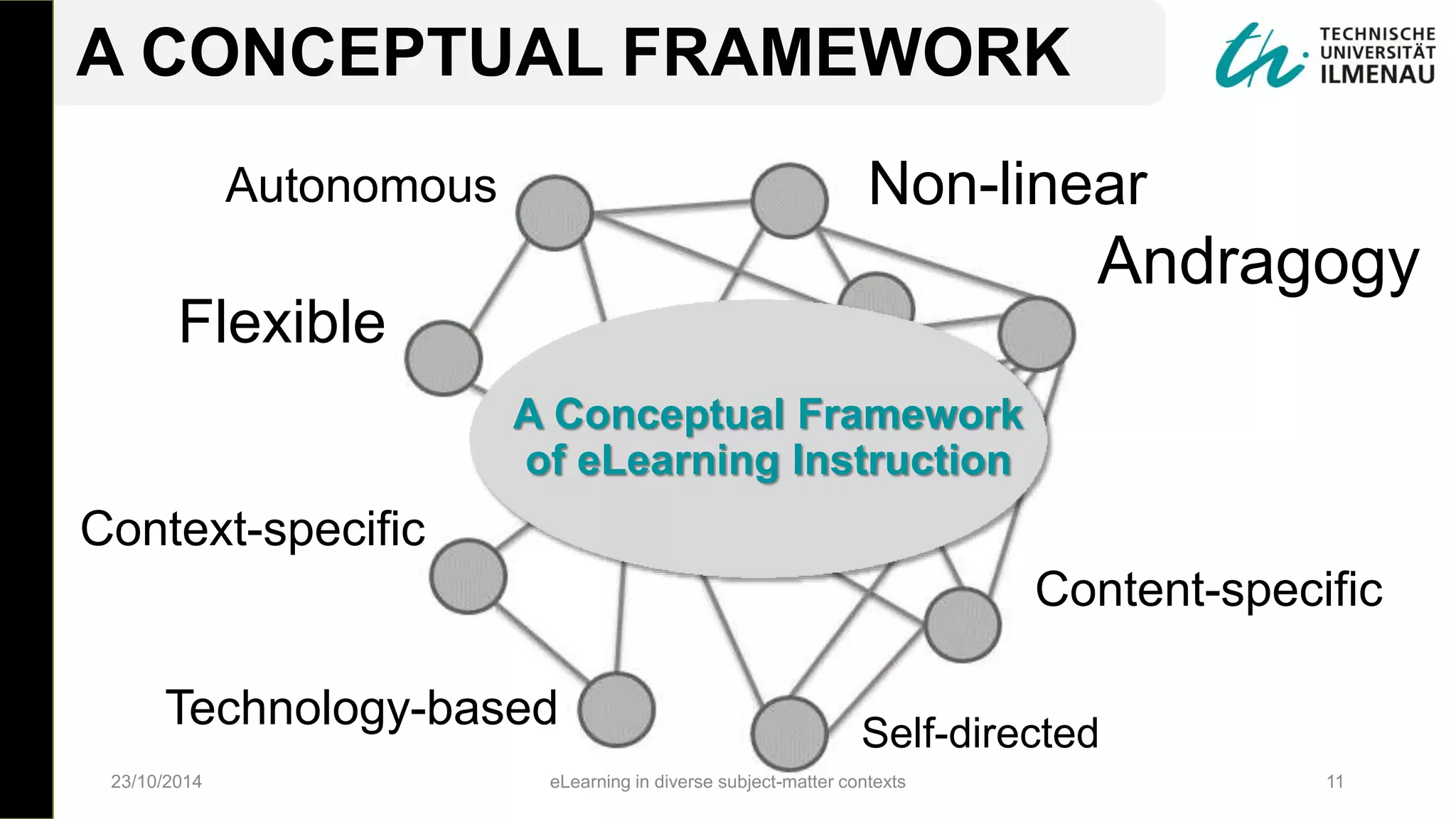 23/10/2014 eLearning in diverse subject-matter contexts 11
A Conceptual Framework
of eLearning Instruction
Flexible
Non-linear
Andragogy
Self-directed
Autonomous
Context-specific
Content-specific
Technology-based
A CONCEPTUAL FRAMEWORK
 