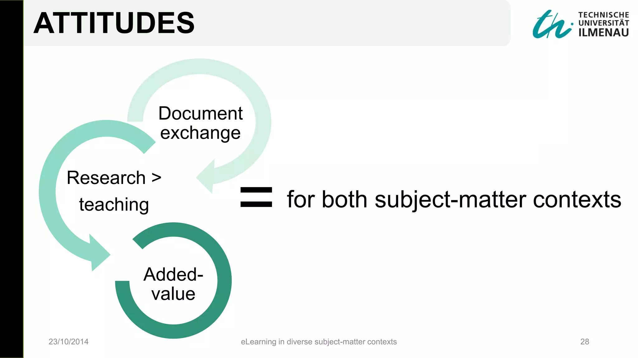 23/10/2014 eLearning in diverse subject-matter contexts 28
Document
exchange
Research >
teaching
Added-
value
= for both subject-matter contexts
ATTITUDES
 
