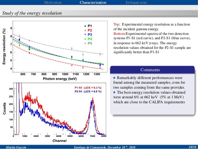 Prototype of a new calorimeter for the studies of nuclear 