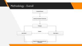 Methodology - Overall
 