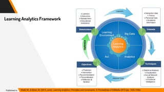 Khalil, M., & Ebner, M. (2015, June). Learning Analytics: Principles and Constraints. In Proceedings of EdMedia 2015 (pp. 1326-1336).Published in:
Learning Analytics Framework
 