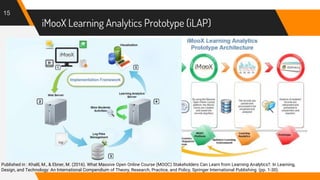 iMooX Learning Analytics Prototype (iLAP)
15
Published in : Khalil, M., & Ebner, M. (2016). What Massive Open Online Course (MOOC) Stakeholders Can Learn from Learning Analytics?. In Learning,
Design, and Technology: An International Compendium of Theory, Research, Practice, and Policy, Springer International Publishing. (pp. 1-30).
 