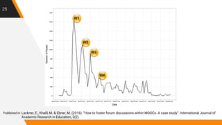 25
Published in: Lackner, E., Khalil, M. & Ebner, M. (2016). “How to foster forum discussions within MOOCs. A case study”. International Journal of
Academic Research in Education, 2(2).
 