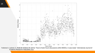 26
Published in: Lackner, E., Khalil, M. & Ebner, M. (2016). “How to foster forum discussions within MOOCs. A case study”. International Journal of
Academic Research in Education, 2(2).
 
