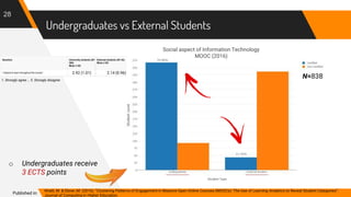 Undergraduates vs External Students
28
N=838
o Undergraduates receive
3 ECTS points
Khalil, M. & Ebner, M. (2016). “Clustering Patterns of Engagement in Massive Open Online Courses (MOOCs): The Use of Learning Analytics to Reveal Student Categories”.
Journal of Computing in Higher Education.
Published in:
2.92 (1.01) 2.14 (0.96)
1. Strongly agree … 5. Strongly disagree
Social aspect of Information Technology
MOOC (2016)
 
