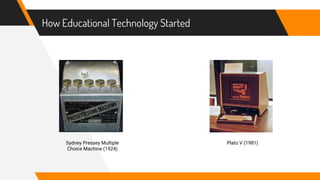 How Educational Technology Started
Sydney Pressey Multiple
Choice Machine (1924)
Plato V (1981)
 