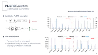 i
“main” — 2019/4/17 — 21:33 — page 52 — #76
Chapter 3. Exploiting tags as context information
0
100
200
300
400
500
600
PLIER
S
ProbS
H
eatS
H
ybrid
PD
BH
C
PLIER
S
ProbS
H
eatS
H
ybrid
PD
BH
C
0
0.02
0.04
0.06
0.08
0.1
0.12
Variance Overlap
MovieLens Delicious Twitter
Figure 3.6: Structure of the synthetic user-tag bipartite graph. The zoomed area highlights the inter
of the users 1 and 3.
O =
1
n
nX
l=1
1
rl
rlX
q=1
1
z
Y
J(Uiq , Uik
), (3
where Uiq is the set of users connected to the item iq and J(S1, S2) is the Jaccar
index, that measures the percentage of overlap between two generic sets S1 and
Therefore, a good Recommender System should provide both a low V and a high O
For the link prediction task, we use three standard metrics: (i) the Recall (R) ind
i
i
“main” — 2019/4/17 — 21:33 — page 53 — #77
3.5. Conclusio
0
0.02
0.04
0.06
0.08
0.1
0.12
PLIER
S
ProbS
H
eatS
H
ybrid
PD
BH
C
PLIER
S
ProbS
H
eatS
H
ybrid
PD
BH
C
Precision Recall
MovieLens Delicious Twitter
(a) Results in terms of Precision and Recall.
CENTRALISED ENVIRONMENT
PLIERSEvaluation
8
PLIERS vs other diffusion-based RS
๏ Validate the PLIERS assumption
๏ Link Prediction task
i
i
periments.
uation metrics
rpose of PLIERS is to suggest the contents closest to the interests of the tar-
en the PLIERS’s assumptions about the popularity-based semantic of the
ned in Section 3.2, to compare our proposal with the baseline algorithms,
est to analyse how much the the recommended tags are similar (in terms
) and overlapped to the interests of the target user. To this aim, we deﬁne
(Variance), that calculates the average difference in terms of popularity
recommended tags and those already owned by the users:
V =
1
n
nX
l=1
1
rl
rlX
q=1
q
(k(tq) p(Tul
))2, (3.3)
s the number of users in the network, rl is the number of recommended
ul and p(Tul
) = 1
z
Pz
j=1 k(tj) is the mean popularity of the tags originally
user ul with z the number of those tags. Moreover, we deﬁne the metric O
at measures the percentage of users connected to both the recommended
of the tags of the target user, averaged for all the tags of the user and
he users. It gives us an idea of the potential interest for the users in the
d tags. It is deﬁned as follows:
51
obS
H
eatS
H
ybrid
PD
BH
C
PLIER
S
ProbS
H
eatS
H
ybrid
PD
BH
C
0
0.02
0.04
0.06
0.08
0.1
0.12
Variance Overlap
MovieLens Delicious Twitter
ure of the synthetic user-tag bipartite graph. The zoomed area highlights the interests
and 3.
O =
1
n
nX
l=1
1
rl
rlX
q=1
1
z
Y
J(Uiq , Uik
), (3.4)
the set of users connected to the item iq and J(S1, S2) is the Jaccard’s
asures the percentage of overlap between two generic sets S1 and S2.
od Recommender System should provide both a low V and a high O.
prediction task, we use three standard metrics: (i) the Recall (R) index,
he number of recovered links within the ﬁrst L recommendations for
ed by L; (ii) the Precision (P) index, that measures the number of recov-
n the ﬁrst L recommendations divided by the total number of recovered
user; and (iii) the Novelty (N) index, that measures the capacity of a
System to generate novel and unexpected results, generally related to
popularity, quantiﬁed by measuring the average popularity of the ﬁrst L
tems. In this case, the best algorithm should have high P and R, while
value for N.
Minimize
Maximize
• Remove random links of the graph
• Evaluate the ability of the RS to reconstruct the
original graph (Precision and Recall)
 