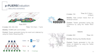 “main” — 2019/4/17 — 21:33 — page 64 — #88
i
i
Chapter 4. Pervasive PLIERS: A framework for Distributed Recommender Systems
. . .
Figure 4.4: Map of Expo 2015 area with the position of ﬁve of the simulated communities. Note that the
grid in the ﬁgure is only an example to show how we divided the area for the simulations, but it does
not represent the actual grid.
Moreover, for each simulation step, we calculated the following:
3. Number of contents generated by the nodes over time.
4. Average number of contacts between nodes over time.
These metrics are used to characterise the contact traces and the contents used in
the different scenarios. We anticipate that both the synthetic and real traces we used
during the simulations show similar properties (e.g., the contact traces used for the
WFD@Expo2015 scenario show values compatible with those used in the conference
scenario), thus supporting the signiﬁcance of the synthetic trace.
We also calculated all the aforementioned metrics by considering that the interests
of nodes may be limited in time. To do so, we calculated the metrics using only the
most recent contents generated in the network and considering only the information
about these contents in the folksonomy graphs. Moreover, during the simulations, we
also considered that nodes could have a limited memory capacity; thus they discarded
contents older than a ﬁxed time threshold (i.e., contents older than 1, 2, and 3 hours).
4.5.3 Scenario 1 - Big Event: World Food Day @Expo2015
As a ﬁrst dynamic scenario for the evaluation of p-PLIERS, we considered a big event
attended by a large number of people in a relatively large area. In this scenario, ac-
cessing the Internet from mobile devices may be problematic and thus obtaining useful
# nodes: 200, 500, 900
Content: Tweets generated during the event and collected by
using the Twitter Streaming APIs
Time: 13h (10am - 11pm)
Mobility: HCMM (with communities)
Expo 2015
# nodes: 800
Content: Tweets generated in the city
center of Helsinki by using the Twitter
Streaming APIs
Time: 24h
Mobility: Working Day Mobility Model
Helsinki
# nodes: 789
Content: Tweets generated during the
conference by using the Twitter REST
APIs
Time: 9h (7:30am -
4:30pm)
Mobility: Real contact traces from an
American school
SIMULATED SCENARIOS
p-PLIERSEvaluation
11
Users
Items
Tags # hashtags
Twitter
User
=
=
=
 