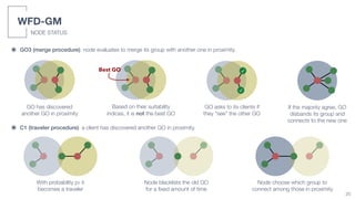 GO has discovered
another GO in proximity
Based on their suitability
indices, it is not the best GO
GO asks to its clients if
they “see” the other GO
If the majority agree, GO
disbands its group and
connects to the new one
Best GO
With probability pT it
becomes a traveler
Node blacklists the old GO
for a fixed amount of time
Node choose which group to
connect among those in proximity
NODE STATUS
WFD-GM
๏ GO3 (merge procedure): node evaluates to merge its group with another one in proximity.
๏ C1 (traveler procedure): a client has discovered another GO in proximity.
20
 