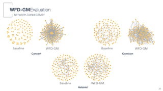 Concert Comicon
Helsinki
Baseline WFD-GM Baseline WFD-GM
Baseline WFD-GM
NETWORK CONNECTIVITY
WFD-GMEvaluation
25
 