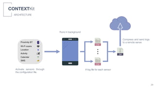 Activate sensors through
the conﬁguration ﬁle.
Runs in background
A log ﬁle for each sensor
Compress and send logs
to a remote server.
ARCHITECTURE
CONTEXTKit
29
 