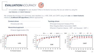 0.4
0.5
0.6
0.7
0.8
0.9
1
0 10 20 30 40 50 60 70 80 90 100
SVM
Accuracy
# of latent features
0.86
0.88
0.9
0.92
0.94
0.96
0.98
1
0 10 20 30 40 50 60 70 80 90 100
k-NN
Accuracy
# of latent features
PCA
NMF
GRP
SRP
FA
AE
RAW
0.86
0.88
0.9
0.92
0.94
0.96
0.98
1
0 10 20 30 40 50 60 70 80 90 100
CART
Accuracy
# of latent features
EVALUATIONACCURACY
We compare the accuracy of 3 commonly used classiﬁers (i.e., k-NN, SVM, and CART) using both raw and latent features
inferred by 6 diﬀerent DR algorithms (different approaches).
•Autoencoder (AE)
Content-driven
•Principal Component Analysis (PCA)
•Non-Negative Matrix Factorization (NMF)
•Random Projection (Sparse - SRP - and Gaussian - GRP -)
•Feature Agglomeration (FA)
Hierarchical approach
Topology-driven
0.86
0.88
0.9
0.92
0.94
0.96
0.98
1
0 10 20 30 40 50 60 70 80 90 100
k-NN
Accuracy
# of latent features
PCA
NMF
GRP
SRP
FA
AE
RAW
0.86
0.88
0.9
0.92
0.94
0.96
0.98
1
0 10 20 30 40 50 60 70 80 90 100
k-NN
Accuracy
# of latent features
PCA
NMF
GRP
SRP
FA
AE
RAW
0.86
0.88
0.9
0.92
0.94
0.96
0.98
1
0 10 20 30 40 50 60 70
k-NN
Accuracy
# of latent features
PCA
NMF
GRP
SRP
FA
AE
RAW
33
Is it possible to recognize the user situation? What is the level of accuracy that we can obtain by using the
raw features and latent features ?
 