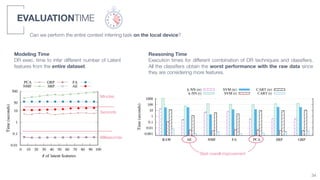 0.001
0.01
0.1
1
10
100
1000
RAW AE NMF FA PCA SRP GRPTime(seconds)
k-NN (tr)
k-NN (t)
SVM (tr)
SVM (t)
CART (tr)
CART (t)
0.01
0.1
1
10
50
500
0 10 20 30 40 50 60 70 80 90 100
Time(seconds)
# of latent features
PCA
NMF
GRP
SRP
FA
AE
EVALUATIONTIME
Modeling Time
DR exec. time to infer different number of Latent
features from the entire dataset.
Reasoning Time
Execution times for different combination of DR techniques and classiﬁers.
All the classiﬁers obtain the worst performance with the raw data since
they are considering more features.
Milliseconds
Seconds
Minutes
Best overall improvement
34
Can we perform the entire context inferring task on the local device?
 