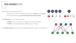 TAG-BASEDCARS
6
๏ Perfectly ﬁt our reference scenario
• Tags can be used to characterize both the users context and their items
• We can build one single multi-domain Recommender System
RS1 RS2 RS3 RS4 RS
๏ Folksonomy = set of user-deﬁned tags
• PROS: easy to use, adapts to changes in the users’s vocabulary
• CONS: no relationships between different tags (≠ ontology)
U1
T2 T3 T4 T5
U4U2
T1
U3
๏ Diffusion-based approach to rank items/tags previously “unseen” by the target user
 