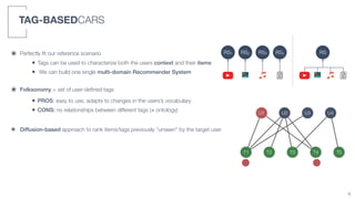 TAG-BASEDCARS
6
• Tags can be used to characterize both the users context and their items
• We can build one single multi-domain Recommender System
RS1 RS2 RS3 RS4 RS
• PROS: easy to use, adapts to changes in the users’s vocabulary
• CONS: no relationships between different tags (≠ ontology)
U1
T2 T3 T4 T5
U4U2
T1
U3
๏ Perfectly ﬁt our reference scenario
๏ Folksonomy = set of user-deﬁned tags
๏ Diffusion-based approach to rank items/tags previously “unseen” by the target user
 