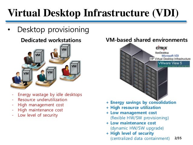 virtual desktop infrastructure
