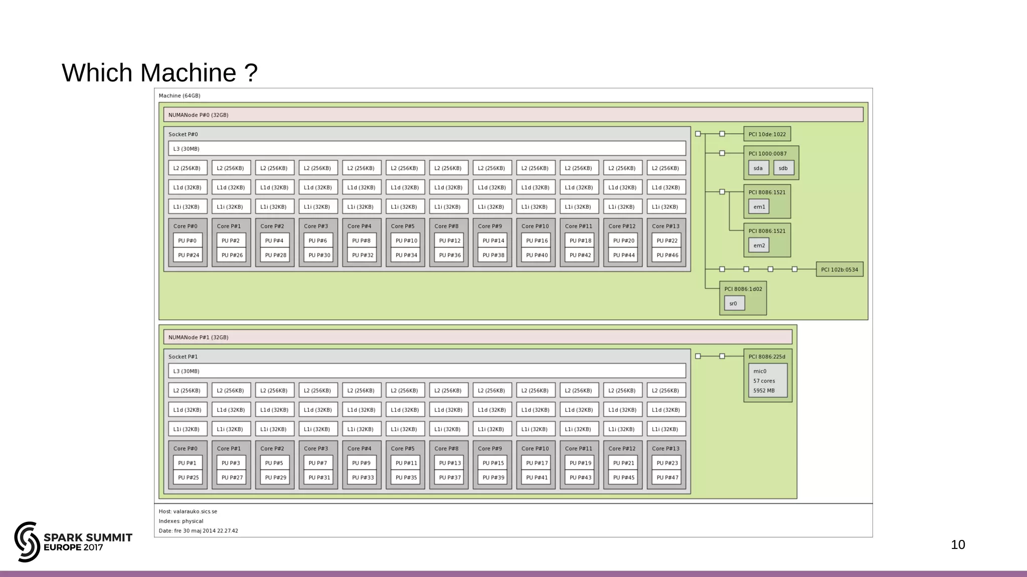 10 Which Machine ? 10 
