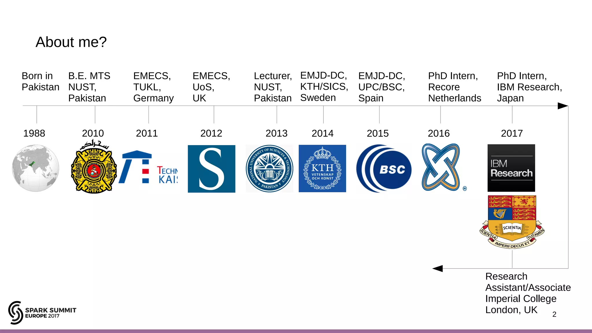 2 About me? 1988 20112010 20132012 2014 2015 2016 2017 B.E. MTS NUST, Pakistan EMECS, TUKL, Germany EMECS, UoS, UK Lecturer, NUST, Pakistan EMJD-DC, KTH/SICS, Sweden PhD Intern, Recore Netherlands EMJD-DC, UPC/BSC, Spain PhD Intern, IBM Research, Japan Born in Pakistan Research Assistant/Associate Imperial College London, UK 