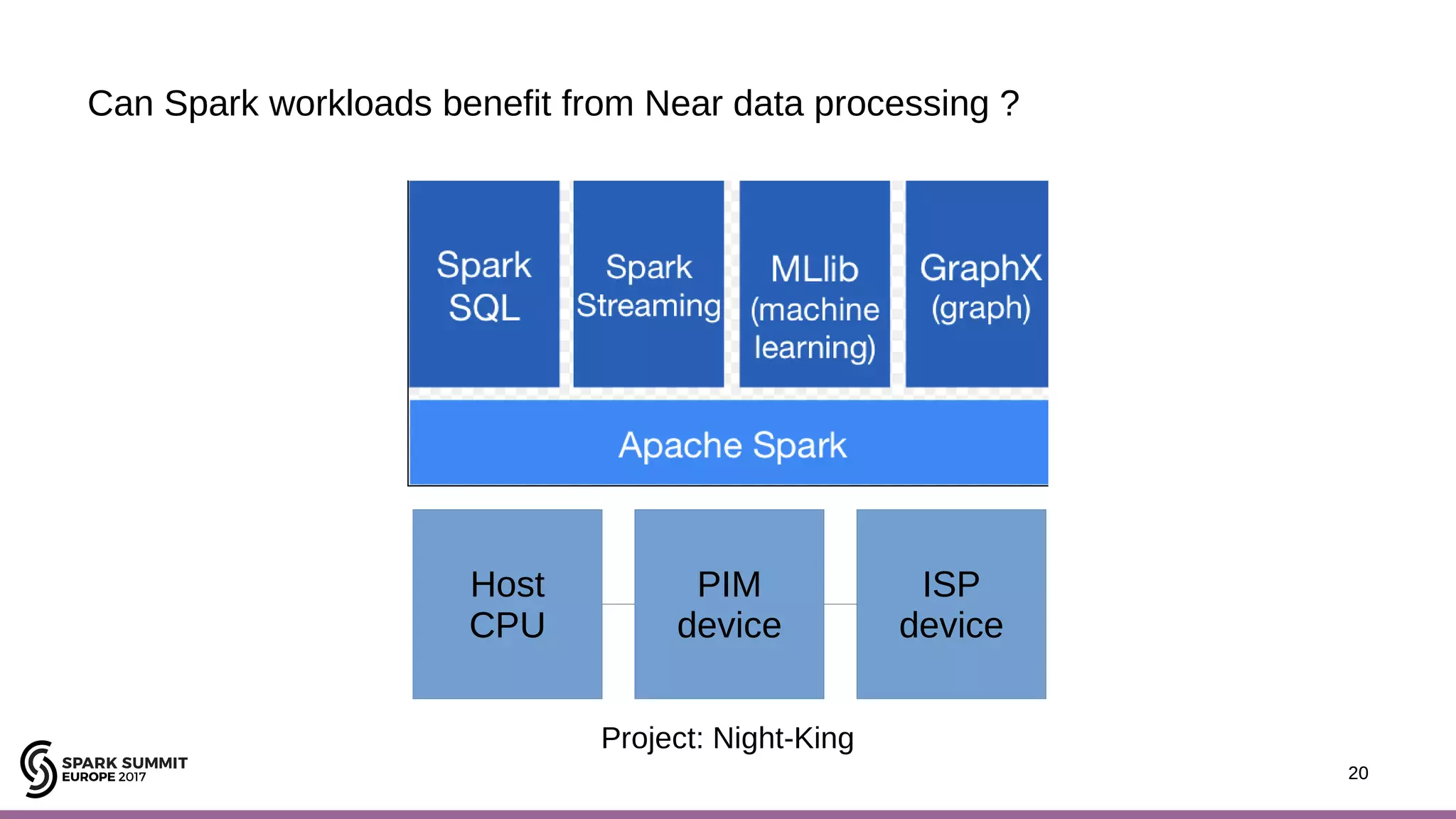 20 Can Spark workloads benefit from Near data processing ? 20 Host CPU PIM device ISP device Project: Night-King 