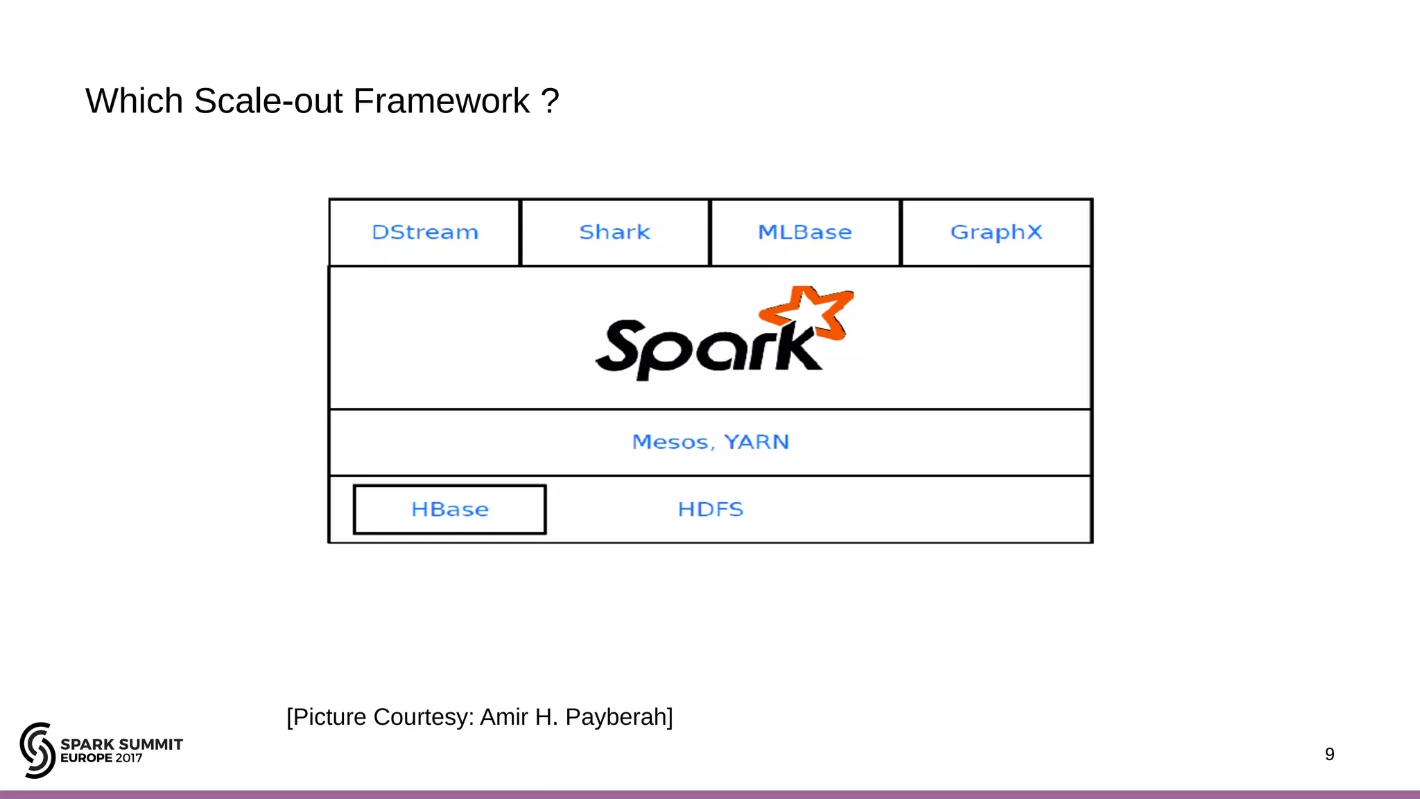 9 Which Scale-out Framework ? 9 [Picture Courtesy: Amir H. Payberah] 