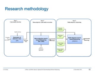 Research methodology
© Ali Ouni A Mono- and Multi-objective Approach for Recommending Software Refactoring 12 November 2014 10
recommended
refactorings
Part 2
Mono-objective code-smells correction
Generation of
detection rules
(GP)
Mono-objective search-
based Refactoring
(GA / CRO)
detection
rules
Part 1
Code-smells detection
Quality metrics
Part 3
Multi-objective refactoring
Examples
of
code-smells
Multi-objective search-
based Refactoring
(NSGA-II)
Semantic
measures
Modification
score
Code-change
history
Design-pattern
detectors
recommended
refactorings
List of
refactoring
operations
 