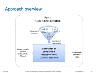 Approach overview
© Ali Ouni A Mono- and Multi-objective Approach for Recommending Software Refactoring 12 November 2014 14
Part 1
Code-smells detection
Generation of
code-smells
detection rules
(Genetic Algorithm)
Software quality
metrics
(CBO, WMC,
NOA,…)
Code-smells
detection
rules
Examples of
code-smells
System 2System 1
System 3
Code-smell
instance
 