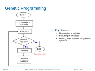 Genetic Programming
© Ali Ouni A Mono- and Multi-objective Approach for Recommending Software Refactoring 12 November 2014 15
Population of
solutions
Evaluation
Selection
Crossover
Mutation
Optimal or
“good” solution
found ?
Detection rules
Yes
No
START
END
 Key elements
 Representing of individual
 Evaluating an individual
 Deriving new individuals using genetic
operators
 