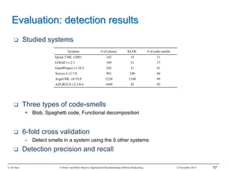 © Ali Ouni A Mono- and Multi-objective Approach for Recommending Software Refactoring 12 November 2014 17
 Studied systems
 Three types of code-smells
 Blob, Spaghetti code, Functional decomposition
 6-fold cross validation
 Detect smells in a system using the 5 other systems
 Detection precision and recall
Evaluation: detection results
Systems # of classes KLOC # of code-smells
Quick UML v2001 142 19 11
LOG4J v1.2.1 189 21 17
GanttProject v1.10.2 245 31 41
Xerces-J v2.7.0 991 240 66
ArgoUML v0.19.8 1230 1160 89
AZUREUS v2.3.0.6 1449 42 93
 