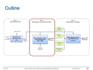 Outline
 Context and problem
 Research methodology
 Code-smells detection
 Mono-objective software refactoring
 Multi-objective software refactoring
 Conclusion and perspectives
© Ali Ouni A Mono- and Multi-objective Approach for Recommending Software Refactoring 12 November 2014 20
recommended
refactorings
Part 2
Mono-objective code-smells correction
Generation of
detection rules
(GP)
Mono-objective search-
based Refactoring
(GA / CRO)
detection
rules
Part 1
Code-smells detection
Quality metrics
Part 3
Multi-objective refactoring
Examples
of
code-smells
Multi-objective search-
based Refactoring
(NSGA-II)
Semantic
measures
Modification
score
Code-change
history
Design-pattern
detectors
recommended
refactorings
List of
refactoring
operations
 