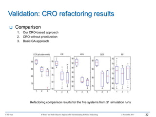 © Ali Ouni A Mono- and Multi-objective Approach for Recommending Software Refactoring 12 November 2014 32
 Comparison
1. Our CRO-based approach
2. CRO without prioritization
3. Basic GA approach
Refactoring comparison results for the five systems from 31 simulation runs
Validation: CRO refactoring results
 