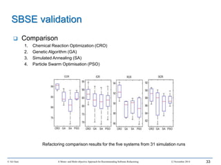 © Ali Ouni A Mono- and Multi-objective Approach for Recommending Software Refactoring 12 November 2014 33
 Comparison
1. Chemical Reaction Optimization (CRO)
2. Genetic Algorithm (GA)
3. Simulated Annealing (SA)
4. Particle Swarm Optimisation (PSO)
Refactoring comparison results for the five systems from 31 simulation runs
SBSE validation
 
