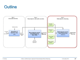 Outline
 Context and problem
 Research methodology
 Code-smells detection
 Mono-objective software refactoring
 Multi-objective software refactoring
 Conclusion and perspectives
© Ali Ouni A Mono- and Multi-objective Approach for Recommending Software Refactoring 12 November 2014 37
recommended
refactorings
Part 2
Mono-objective code-smells correction
Generation of
detection rules
(GP)
Mono-objective search-
based Refactoring
(GA / CRO)
detection
rules
Part 1
Code-smells detection
Quality metrics
Part 3
Multi-objective refactoring
Examples
of
code-smells
Multi-objective search-
based Refactoring
(NSGA-II)
Semantic
measures
Modification
score
Code-change
history
Design-pattern
detectors
recommended
refactorings
List of
refactoring
operations
 