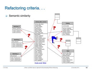 © Ali Ouni A Mono- and Multi-objective Approach for Recommending Software Refactoring 12 November 2014 44
 Semantic similarity
Refactoring criteria. . .
Catalog
-current_Book
+archive_Catalog()
+create_cheap_Book()
+display_Book()
+display_Catalog()
+do_Inventory()
+print_Catalog()
Book
-borrow_date_Book
-return_date_Book
-reserved_Book
+return_Book()
+borrow_Book()
+check_Delay_Book()
+reserve_Book()
+check_Availabi_Book()
NewClass_1
-fine_Amount
+chek_FineAmount()
+check_ValidityCard()
+issue_LibrairyCard()
NewClass_2
-librairy_opened
+close_Librairy()
+open_Librairy()
Librairy_Main_Control
-borrow_date_Book
-current_Book
-current_Catalog
-fine_Amount
-listOfCatalogs
-librairy_opened
-reserved_Book
-return_date_Book
+add_Book()
+archive_Catalog()
+borrow_Book()
+check_Availabi_Book()
+check_Delay_Book()
+check_FineAmount()
+check_ValidityCard()
+close_Librairy()
+create_cheap_Book()
+display_Book()
+display_Catalog()
+do_Inventory()
+issue_LibrairyCard()
+list_Catalogs()
+open_Librairy()
+print_Catalog()
+remove__Book()
+reserve_Book()
+return_Book()
+search_Book()
+search_Catalog()
+sort_Catalog()
NewClass_1
-fine_Amount
+chek_FineAmount()
+check_ValidityCard()
+issue_LibrairyCard()
Code-smell: Blob
 