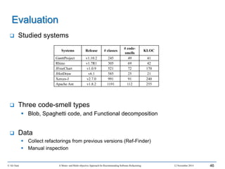  Studied systems
 Three code-smell types
 Blob, Spaghetti code, and Functional decomposition
 Data
 Collect refactorings from previous versions (Ref-Finder)
 Manual inspection
© Ali Ouni A Mono- and Multi-objective Approach for Recommending Software Refactoring 12 November 2014 46
Evaluation
Systems Release # classes
# code-
smells
KLOC
GanttProject v1.10.2 245 49 41
Rhino v1.7R1 305 69 42
JFreeChart v1.0.9 521 72 170
JHotDraw v6.1 585 25 21
Xerces-J v2.7.0 991 91 240
Apache Ant v1.8.2 1191 112 255
 