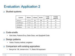  Studied systems
 Code-smells
 God class, Feature Envy, Data Class, and Spaghetti Code
 Design patterns
 Visitor, Factory method, singleton
 Comparison with existing approahes
 Seng et al. ’06, Jensen et al. ’11, Basic GA approach
© Ali Ouni A Mono- and Multi-objective Approach for Recommending Software Refactoring 12 November 2014 52
Evaluation: Application 2
Systems Release # classes KLOC
# code-
smells
# design
patterns
Xerces-J v2.7.0 991 240 81 36
GanttProject v1.10.2 245 41 49 15
AntApache v1.8.2 1191 255 92 38
JHotDraw v 6.1 585 21 24 18
 