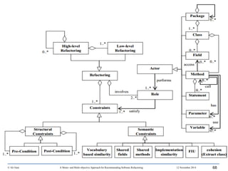 © Ali Ouni A Mono- and Multi-objective Approach for Recommending Software Refactoring 12 November 2014 68
Chemical Reaction Optimisation (CRO)
 