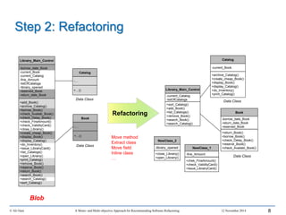 Step 2: Refactoring
© Ali Ouni A Mono- and Multi-objective Approach for Recommending Software Refactoring 12 November 2014 8
Librairy_Main_Control
-borrow_date_Book
-current_Book
-current_Catalog
-fine_Amount
-listOfCatalogs
-librairy_opened
-reserved_Book
-return_date_Book
+add_Book()
+archive_Catalog()
+borrow_Book()
+check_Availab_Book()
+check_Delay_Book()
+check_FineAmount()
+check_ValidityCard()
+close_Librairy()
+create_cheap_Book()
+display_Book()
+display_Catalog()
+do_Inventory()
+issue_LibrairyCard()
+list_Catalogs()
+open_Librairy()
+print_Catalog()
+remove_Book()
+reserve_Book()
+return_Book()
+search_Book()
+search_Catalog()
+sort_Catalog()
Catalog
-…
+…()
Book
-…
+…()
Data Class
Data Class
Librairy_Main_Control
-current_Catalog
-listOfCatalogs
+sort_Catalog()
+add_Book()
+list_Catalogs()
+remove_Book()
+search_Book()
+search_Catalog()
Catalog
-current_Book
+archive_Catalog()
+create_cheap_Book()
+display_Book()
+display_Catalog()
+do_Inventory()
+print_Catalog()
Book
-borrow_date_Book
-return_date_Book
-reserved_Book
+return_Book()
+borrow_Book()
+check_Delay_Book()
+reserve_Book()
+check_Availabi_Book()
Data Class
NewClass_1
-fine_Amount
+chek_FineAmount()
+check_ValidityCard()
+issue_LibrairyCard()
NewClass_2
-librairy_opened
+close_Librairy()
+open_Librairy()
Data Class
Blob
Refactoring
Move method
Extract class
Move field
Inline class
…
 