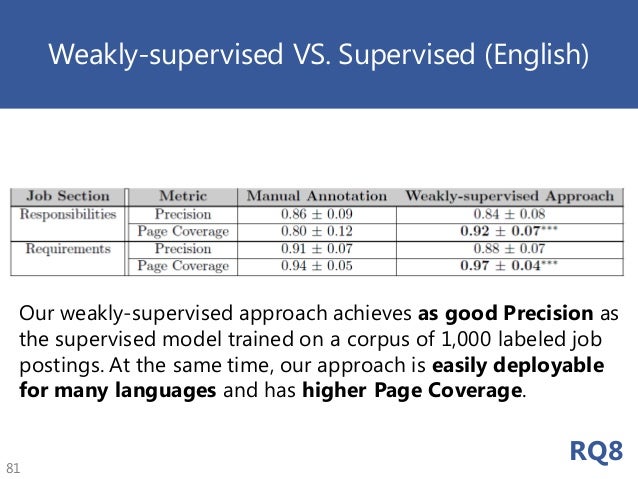 Optimizing Search User Interfaces and Interactions within Professiona…