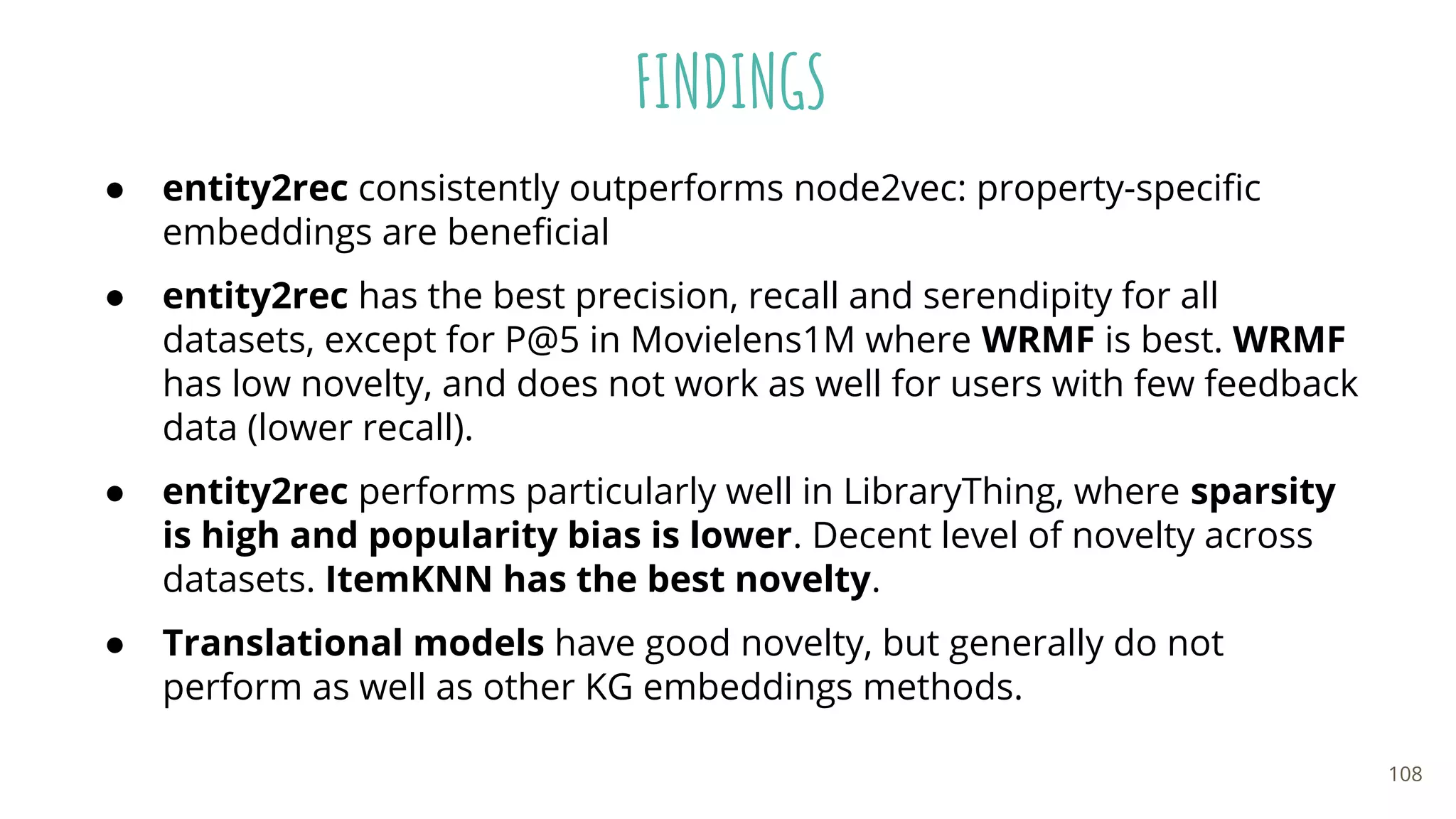 FINDINGS
● entity2rec consistently outperforms node2vec: property-speciﬁc
embeddings are beneﬁcial
● entity2rec has the best precision, recall and serendipity for all
datasets, except for P@5 in Movielens1M where WRMF is best. WRMF
has low novelty, and does not work as well for users with few feedback
data (lower recall).
● entity2rec performs particularly well in LibraryThing, where sparsity
is high and popularity bias is lower. Decent level of novelty across
datasets. ItemKNN has the best novelty.
● Translational models have good novelty, but generally do not
perform as well as other KG embeddings methods.
108
 