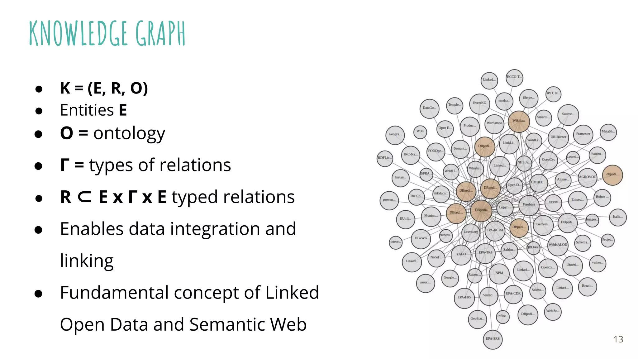 KNOWLEDGE GRAPH
● K = (E, R, O)
● Entities E
● O = ontology
● Γ = types of relations
● R ⊂ E x Γ x E typed relations
● Enables data integration and
linking
● Fundamental concept of Linked
Open Data and Semantic Web
13
 