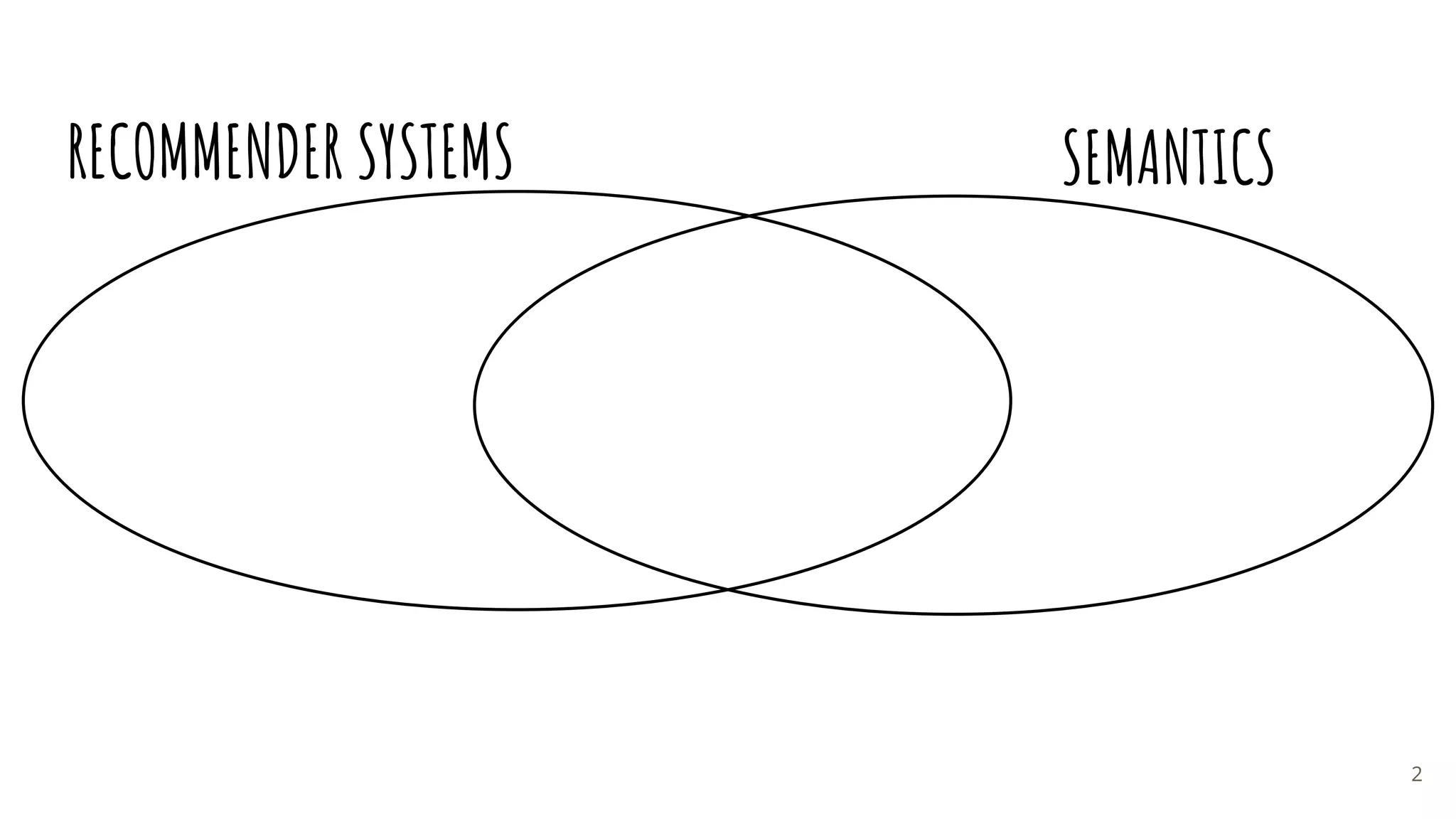 RECOMMENDER SYSTEMS SEMANTICS
2
 