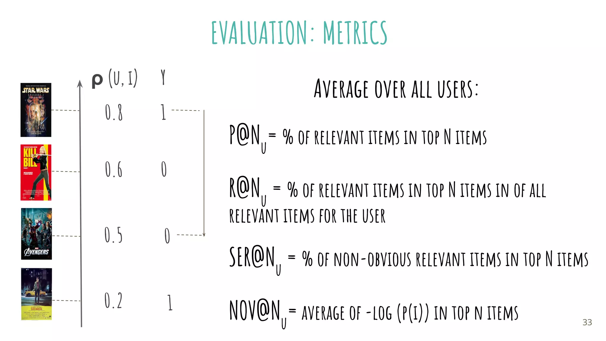 EVALUATION: METRICS
ρ (u, i)
0.8
0.6
0.5
0.2
Y
1
0
0
1
P@Nu
= % of relevant items in top N items
R@Nu
= % of relevant items in top N items in of all
relevant items for the user
SER@Nu
= % of non-obvious relevant items in top N items
NOV@Nu
=average of -log (p(i)) in top n items
Average over all users:
33
 