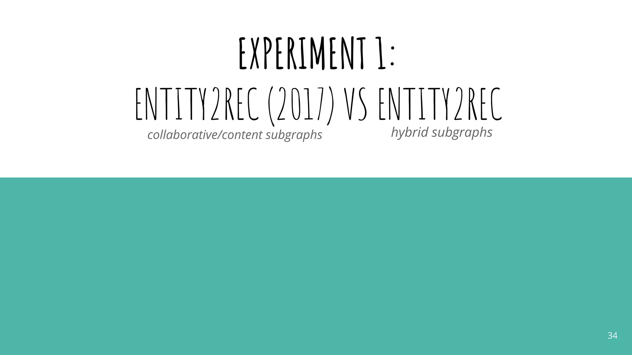 EXPERIMENT 1:
ENTITY2REC (2017) VS ENTITY2REC
34
hybrid subgraphscollaborative/content subgraphs
 