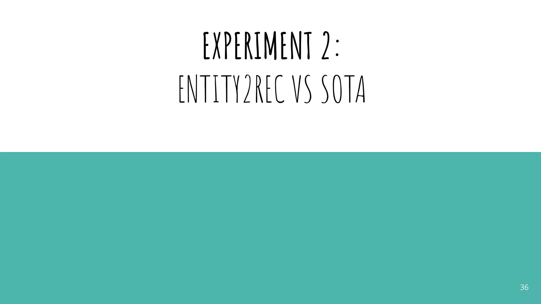 EXPERIMENT 2:
ENTITY2REC VS SOTA
36
 